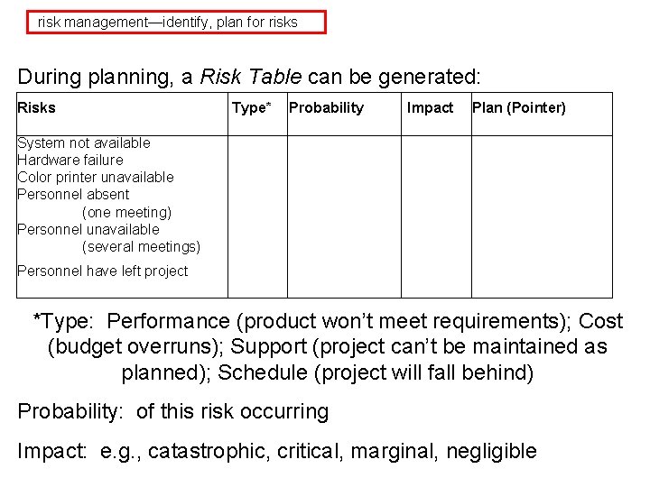 risk management—identify, plan for risks During planning, a Risk Table can be generated: Risks risk management—identify, plan for risks During planning, a Risk Table can be generated: Risks