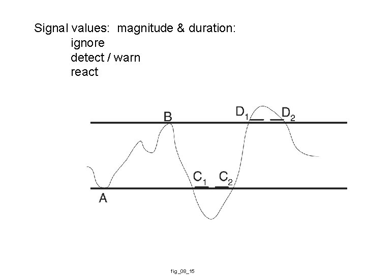 Signal values: magnitude & duration: ignore detect / warn react fig_08_15 