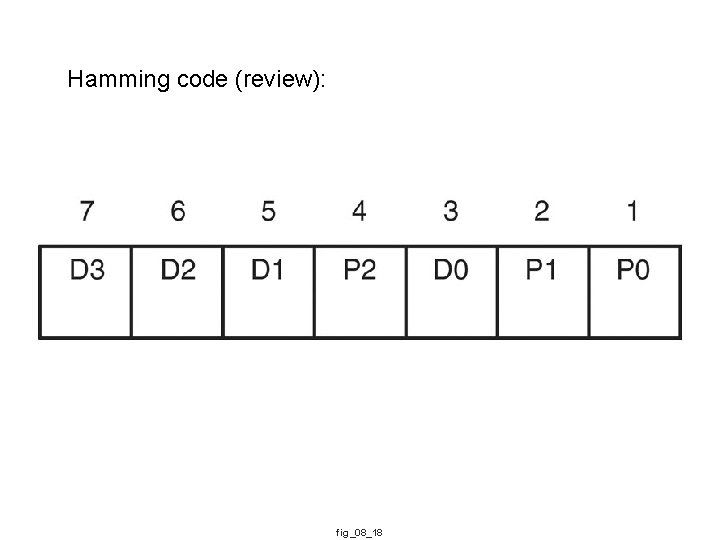 Hamming code (review): fig_08_18 Hamming code (review): fig_08_18
