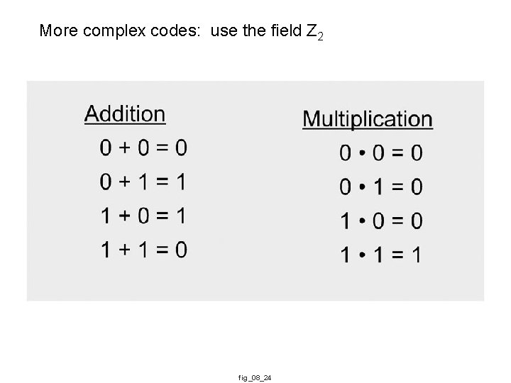More complex codes: use the field Z 2 fig_08_24 More complex codes: use the field Z 2 fig_08_24