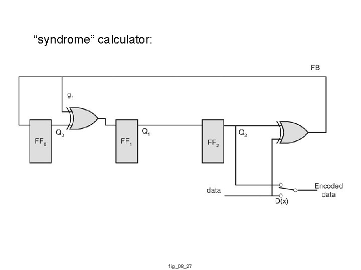 “syndrome” calculator: fig_08_27 “syndrome” calculator: fig_08_27