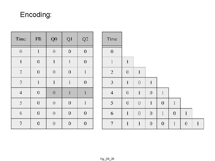 Encoding: fig_08_28 Encoding: fig_08_28