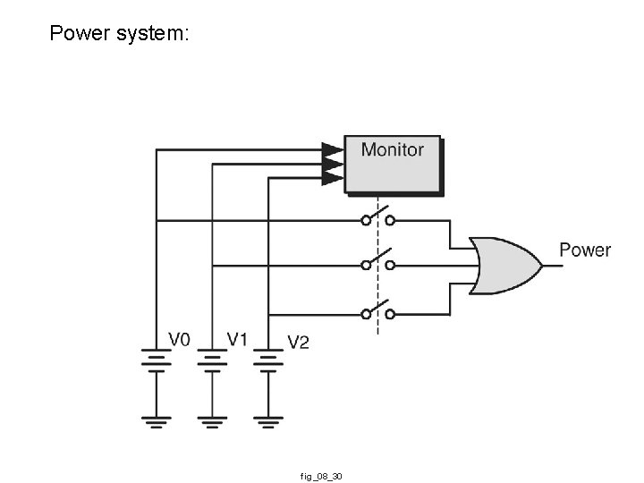 Power system: fig_08_30 Power system: fig_08_30