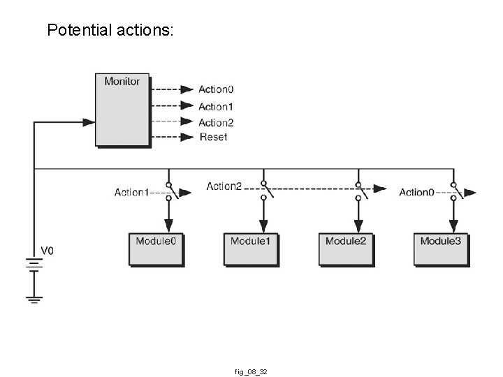 Potential actions: fig_08_32 Potential actions: fig_08_32