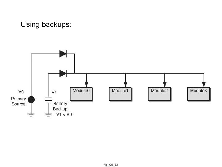 Using backups: fig_08_33 