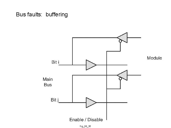 Bus faults: buffering fig_08_35 Bus faults: buffering fig_08_35
