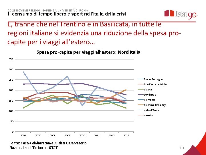 25 -26 NOVEMBRE 2016 | SAPIENZA UNIVERSITÀ DI ROMA Il consumo di tempo libero