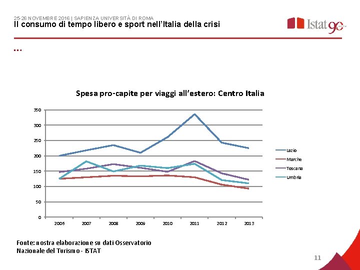 25 -26 NOVEMBRE 2016 | SAPIENZA UNIVERSITÀ DI ROMA Il consumo di tempo libero