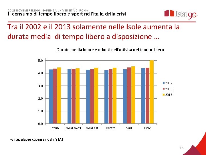 25 -26 NOVEMBRE 2016 | SAPIENZA UNIVERSITÀ DI ROMA Il consumo di tempo libero