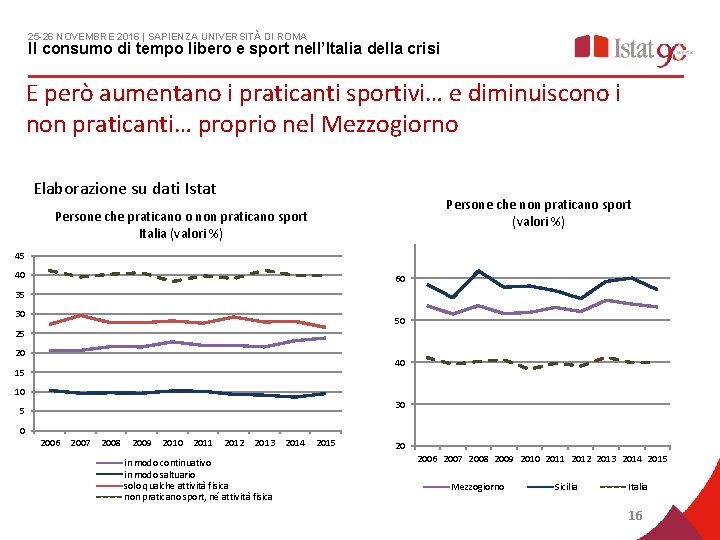 25 -26 NOVEMBRE 2016 | SAPIENZA UNIVERSITÀ DI ROMA Il consumo di tempo libero