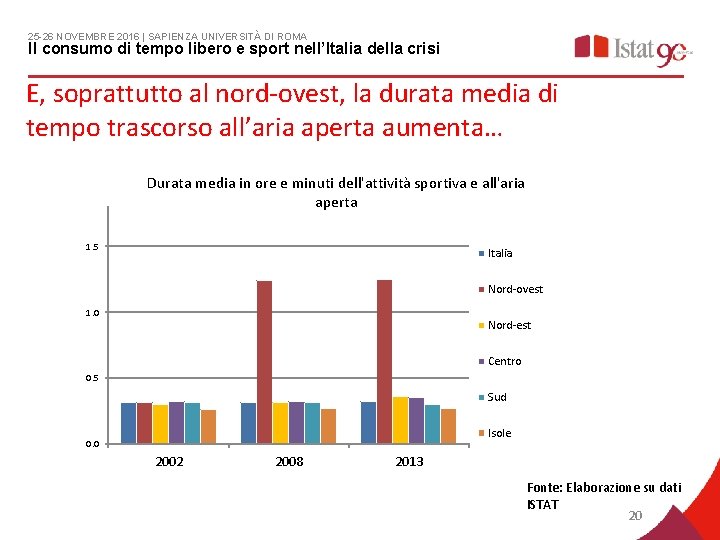 25 -26 NOVEMBRE 2016 | SAPIENZA UNIVERSITÀ DI ROMA Il consumo di tempo libero