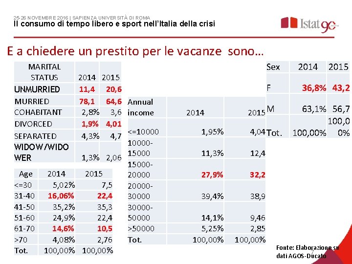25 -26 NOVEMBRE 2016 | SAPIENZA UNIVERSITÀ DI ROMA Il consumo di tempo libero