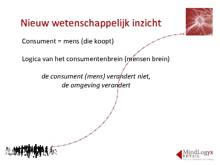 Nieuw wetenschappelijk inzicht Consument = mens (die koopt) Logica van het consumentenbrein (mensen brein)