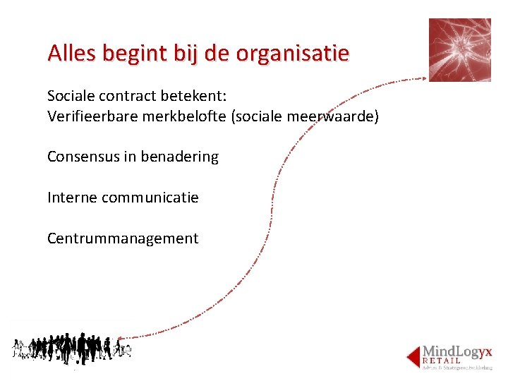 Alles begint bij de organisatie Sociale contract betekent: Verifieerbare merkbelofte (sociale meerwaarde) Consensus in
