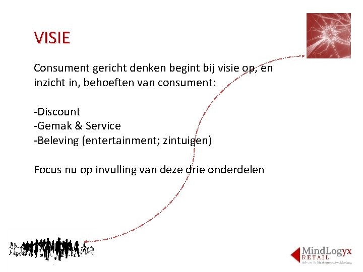VISIE Consument gericht denken begint bij visie op, en inzicht in, behoeften van consument: