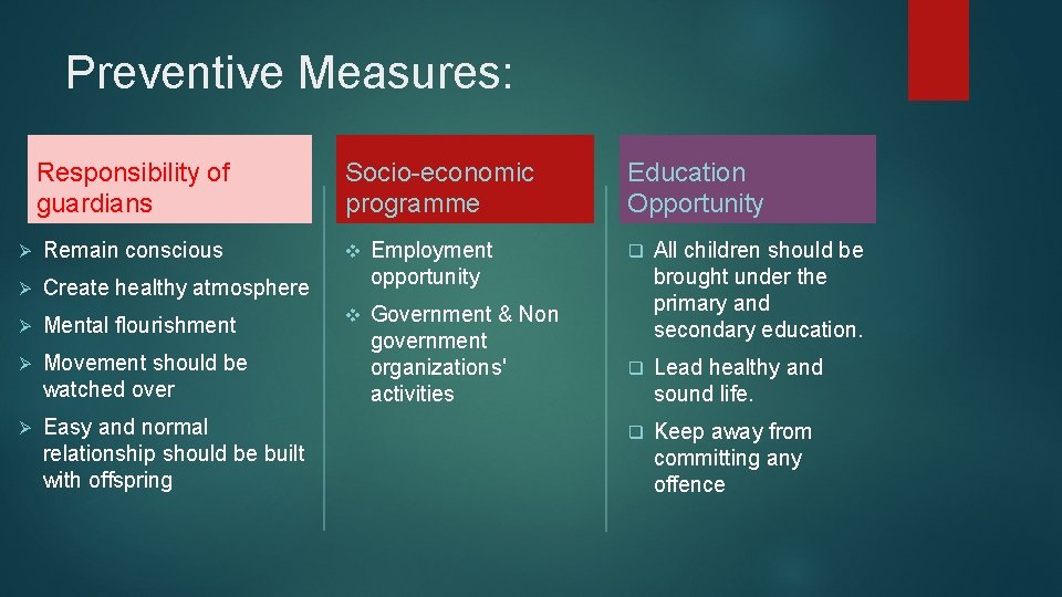 Preventive Measures: Responsibility of guardians Ø Remain conscious Ø Create healthy atmosphere Ø Mental