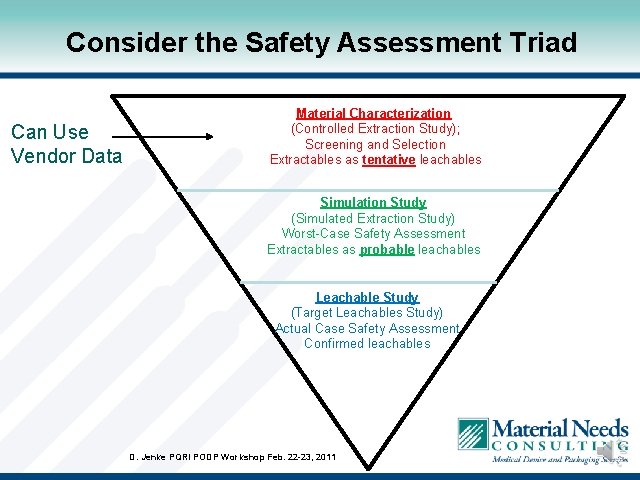 Consider the Safety Assessment Triad Can Use Vendor Data Material Characterization (Controlled Extraction Study);