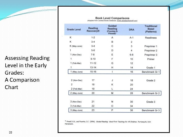 Assessing Reading Level in the Early Grades: A Comparison Chart 22 Assessing Reading Level in the Early Grades: A Comparison Chart 22
