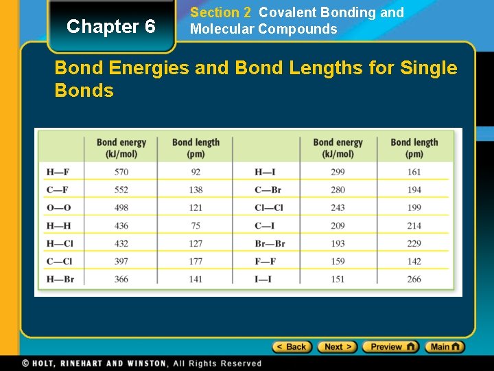 Chapter 6 Section 2 Covalent Bonding and Molecular Compounds Bond Energies and Bond Lengths