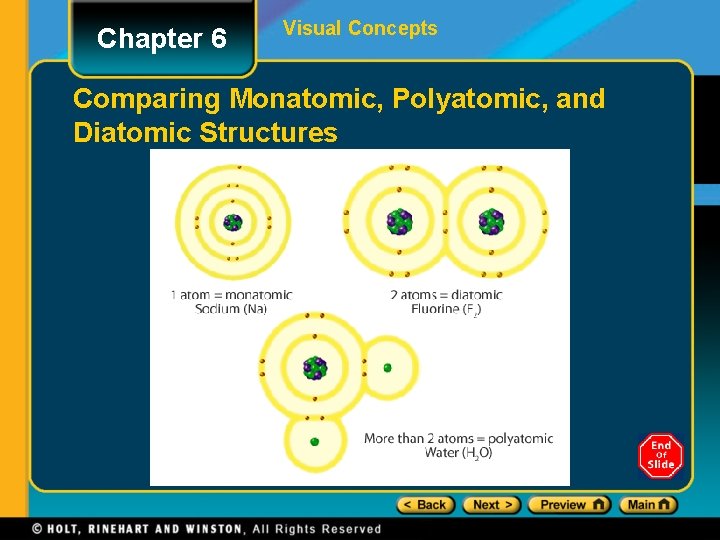 Chapter 6 Visual Concepts Comparing Monatomic, Polyatomic, and Diatomic Structures 