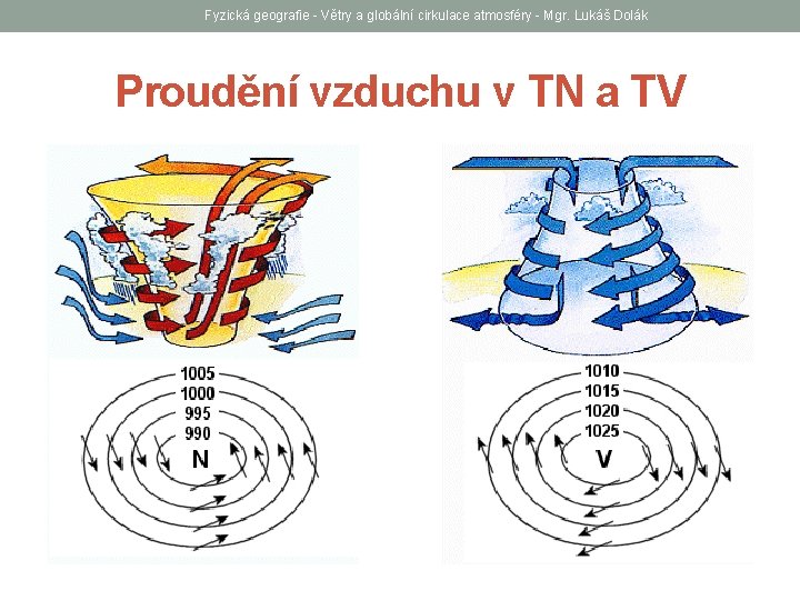 Fyzická geografie - Větry a globální cirkulace atmosféry - Mgr. Lukáš Dolák Proudění vzduchu