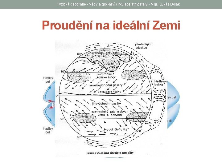 Fyzická geografie - Větry a globální cirkulace atmosféry - Mgr. Lukáš Dolák Proudění na