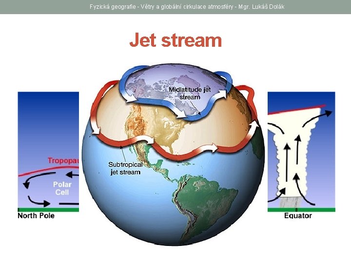 Fyzická geografie - Větry a globální cirkulace atmosféry - Mgr. Lukáš Dolák Jet stream