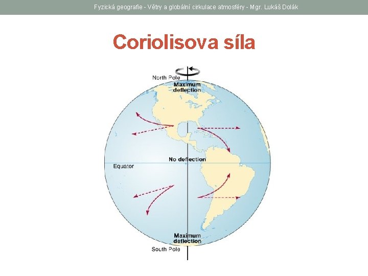 Fyzická geografie - Větry a globální cirkulace atmosféry - Mgr. Lukáš Dolák Coriolisova síla