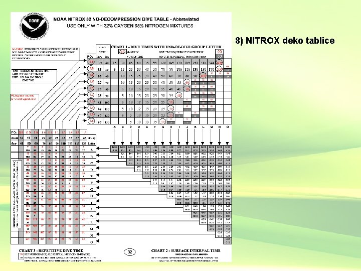 8) NITROX deko tablice 