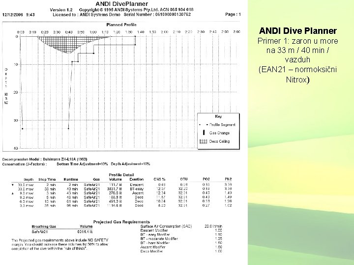 ANDI Dive Planner Primer 1: zaron u more na 33 m / 40 min