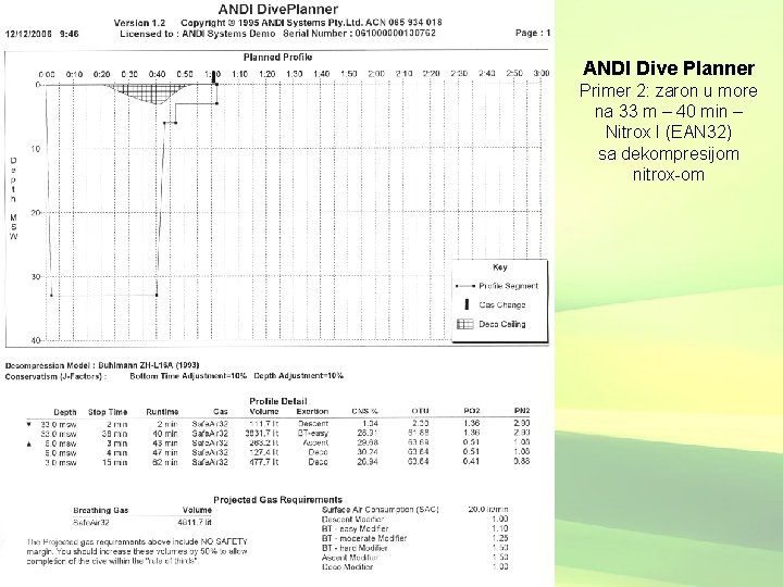 ANDI Dive Planner Primer 2: zaron u more na 33 m – 40 min