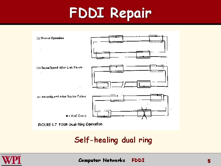 FDDI Repair Self-healing dual ring Computer Networks FDDI 5 