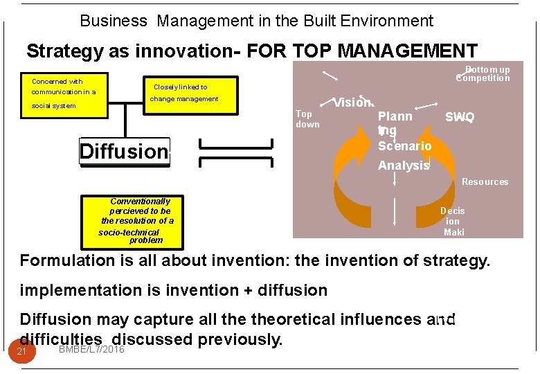 Business Management in the Built Environment Strategy as innovation- FOR TOP MANAGEMENT Concerned with