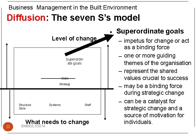 Business Management in the Built Environment Diffusion: The seven S’s model Level of change