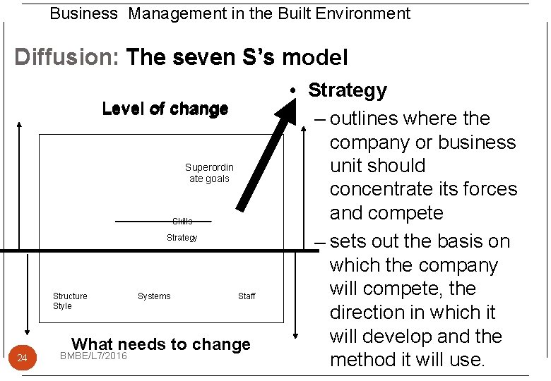 Business Management in the Built Environment Diffusion: The seven S’s m model Level of