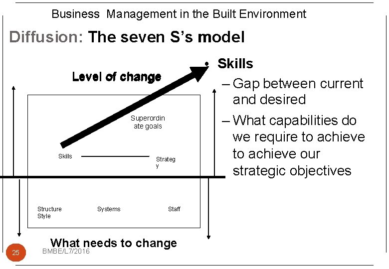 Business Management in the Built Environment Diffusion: The seven S’s m model • Skills