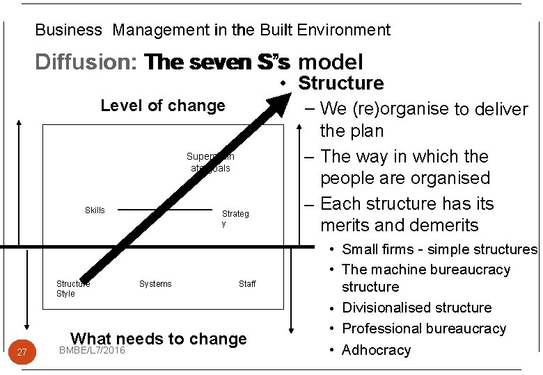 Business Management in the Built Environment S’s model Diffusion: The seven S’s • Structure