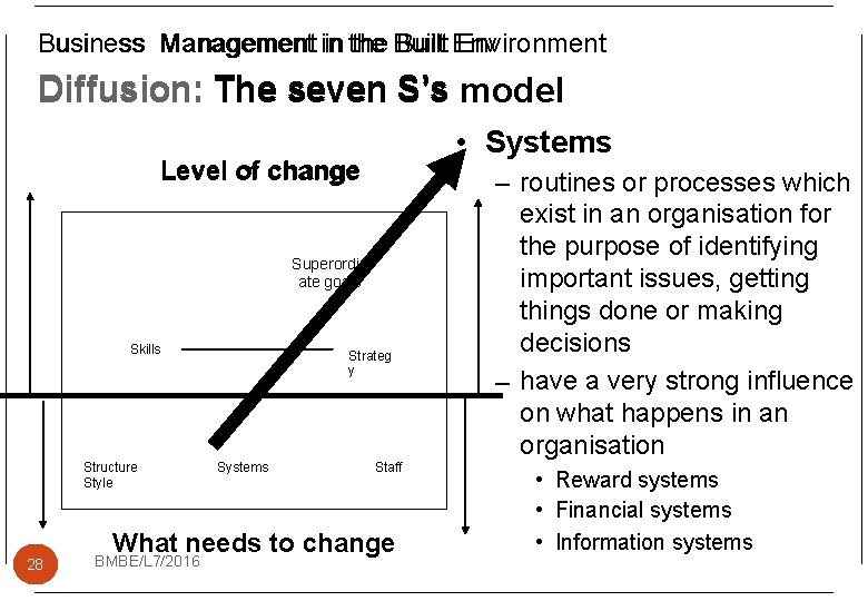Management in in the Built Environment Business Management Diffusion: The seven S’s model •