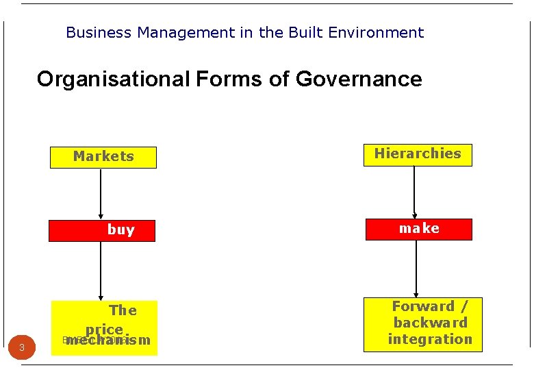 Business Management in the Built Environment Organisational Forms of Governance Markets buy 3 The
