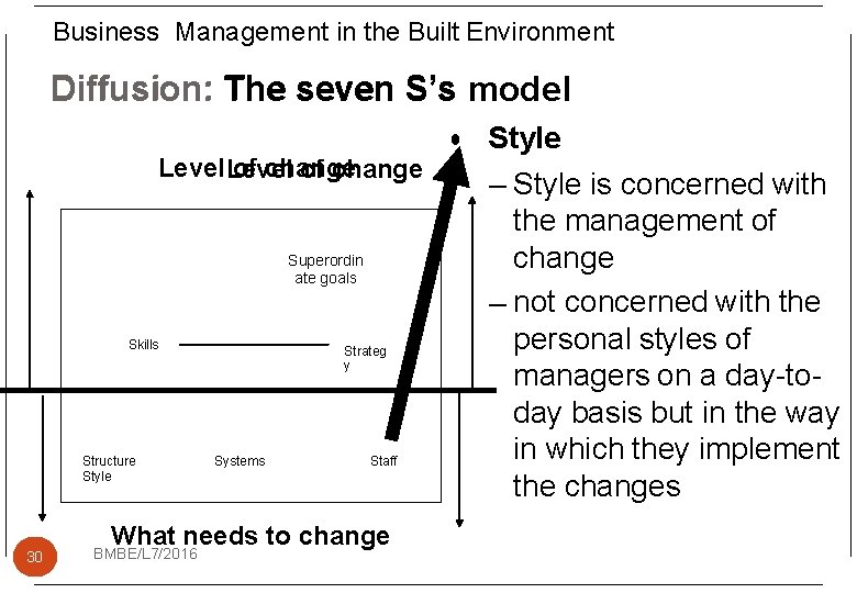 Business Management in the Built Environment Diffusion: The seven S’s model • Style Level