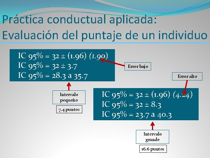 Práctica conductual aplicada: Evaluación del puntaje de un individuo IC 95% = 32 ±