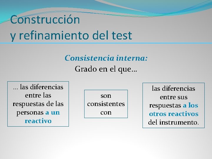 Construcción y refinamiento del test Consistencia interna: Grado en el que… … las diferencias