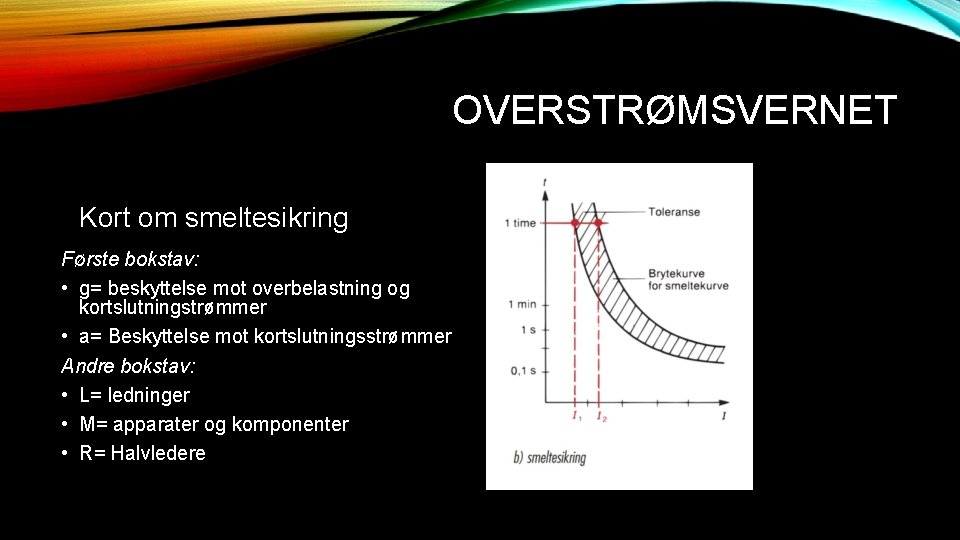 OVERSTRØMSVERNET Kort om smeltesikring Første bokstav: • g= beskyttelse mot overbelastning og kortslutningstrømmer •