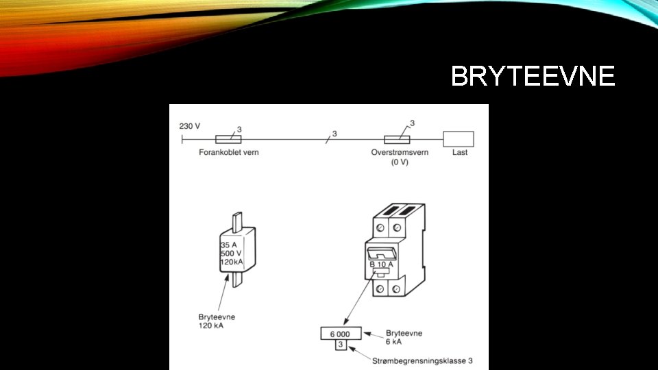 BRYTEEVNE 