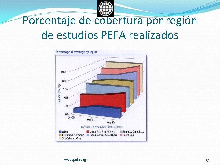 Porcentaje de cobertura por región de estudios PEFA realizados www. pefa. org 23 