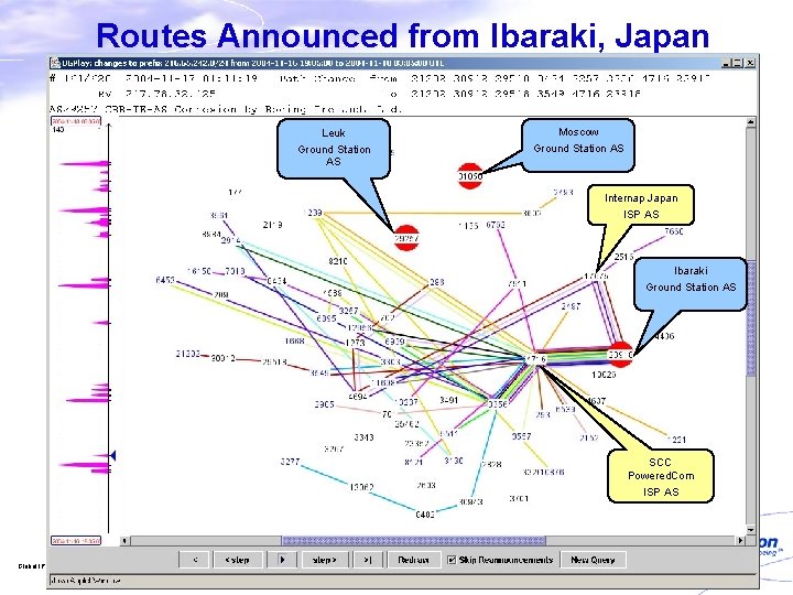 Routes Announced from Ibaraki, Japan Leuk Ground Station AS Moscow Ground Station AS Internap