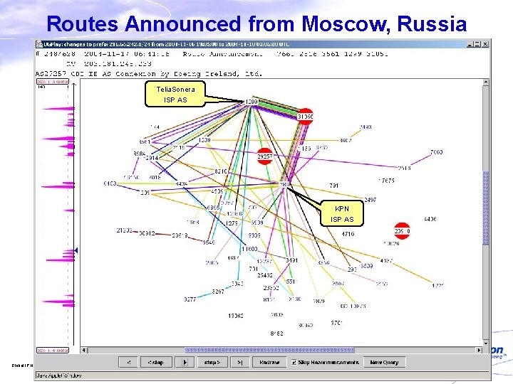 Routes Announced from Moscow, Russia Telia. Sonera ISP AS KPN ISP AS Global IP