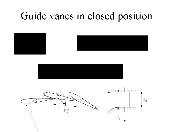 Guide vanes in closed position 