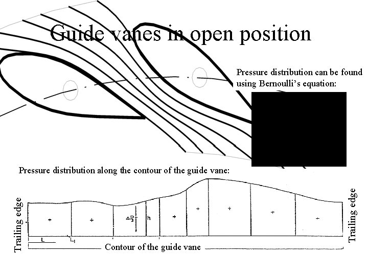 Guide vanes in open position Pressure distribution can be found using Bernoulli’s equation: Contour