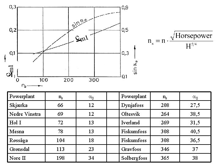 cm 1 c m 1 Powerplant ns a 0 Skjærka 66 12 Dynjafoss 208